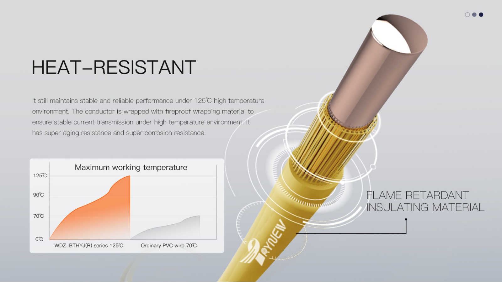 450750V Copper Alloy-Core, XLPO Insulated, LSZH Flame Retardant  Electrical Wire Cable detail (5)