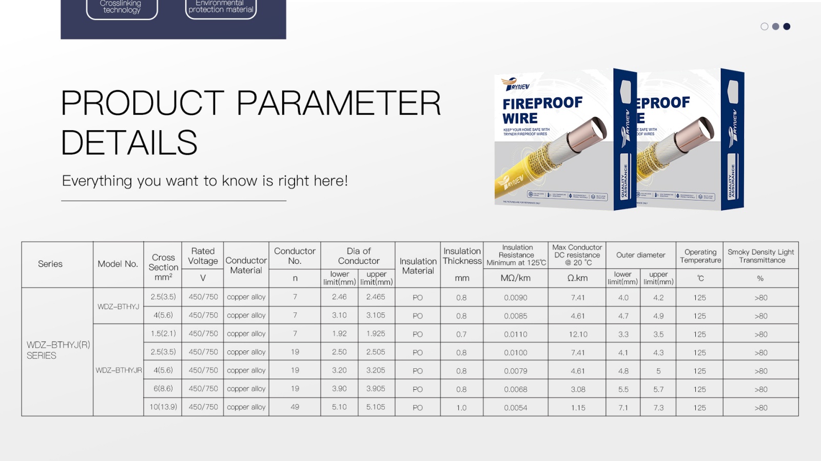 450750V Copper Alloy-Core, XLPO Insulated, LSZH Flame Retardant  Electrical Wire Cable detail (2)